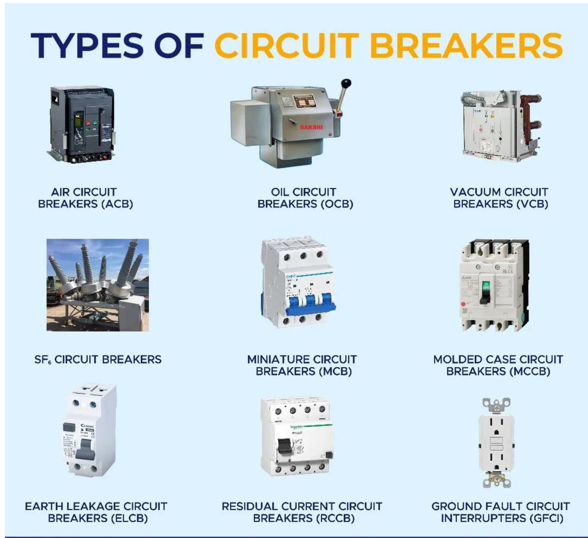 Circuit Breaker